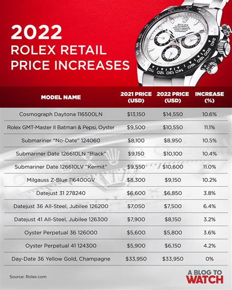 average prices rolex watches|rolex prices by model.